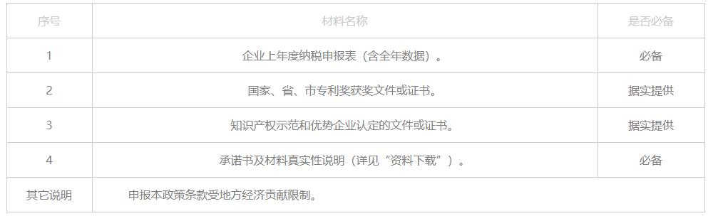 成都温江区认定知识产权示范企业或优势企业奖励